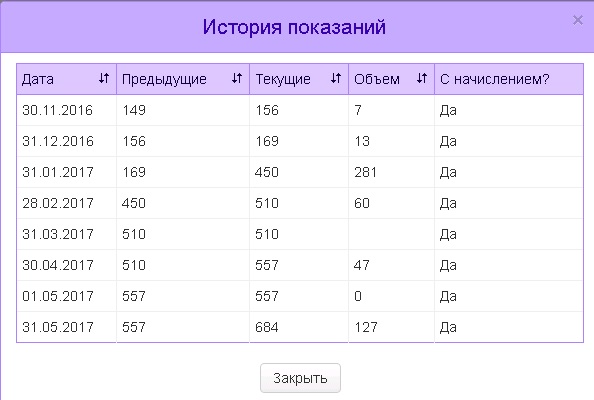 Программа абонент