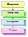 Миниатюра для версии от 14:59, 29 мая 2016