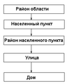 Миниатюра для версии от 15:13, 29 мая 2016