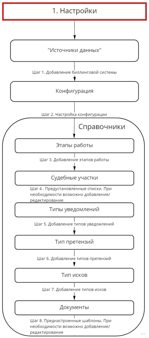 Последовательность настроек.png